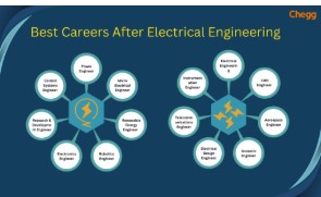 Exploring Engineering Jobs: Pathways, Specializations, and Opportunities in 2025