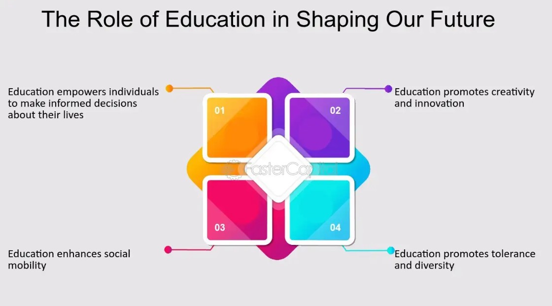 Exploring Education Jobs: Roles, Benefits, and the Power of Shaping the Future