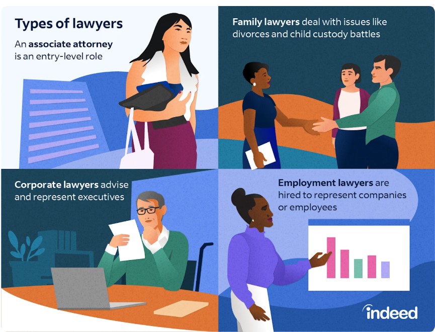 Exploring Legal Services Jobs: Career Paths, Roles, and Opportunities